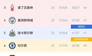 开云官网-曼城豪取胜利，领跑积分榜！