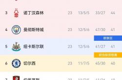 开云官网-曼城豪取胜利，领跑积分榜！