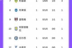 开云官网-包含曼联主场大胜莱斯特城，继续领跑积分榜的词条