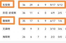 开云体育中国-湖人核心高效得分，领队取得宝贵胜利