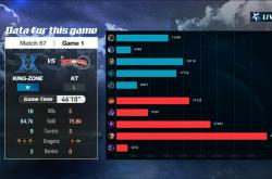 开云体育下载-GEN碾压KT，Kanavi拿下关键大龙八强赛3:2（首尔）