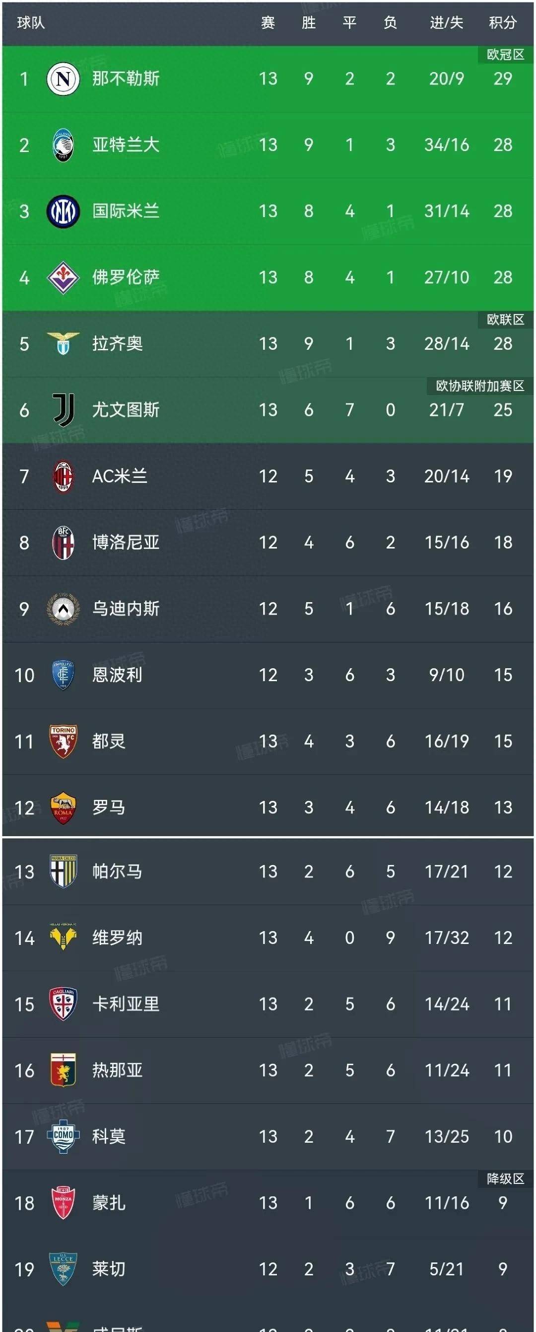 那不勒斯完胜对手，取得胜利关键的简单介绍