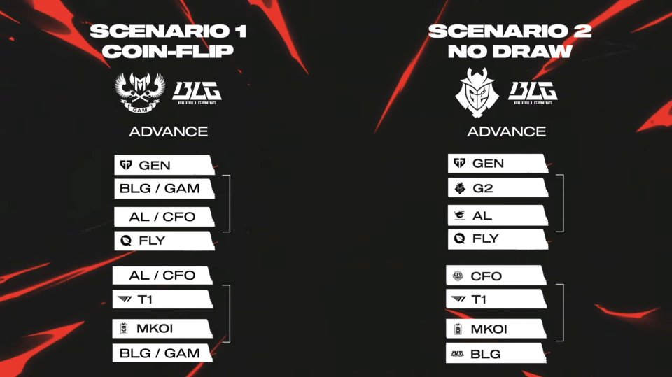 DFM横扫G2，Peanut操刀奇招英雄翻盘八强赛3:2（北京）