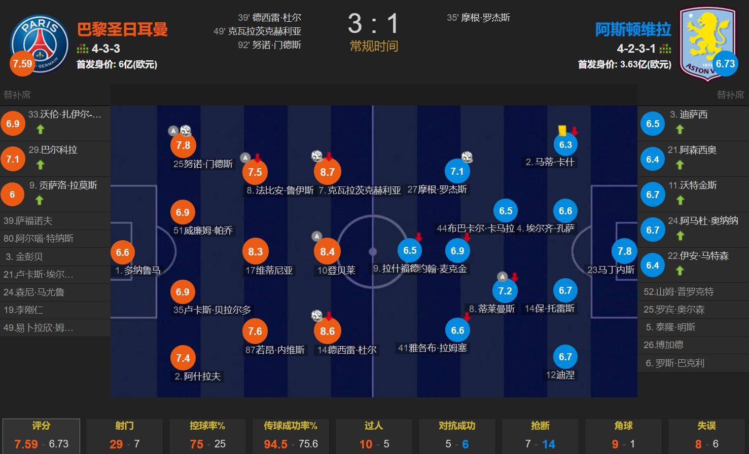 EG横扫C9,369团战一打五2025世界赛2:1(巴黎) EG横扫C9,369团战一打五2025世界赛2:1(巴黎)