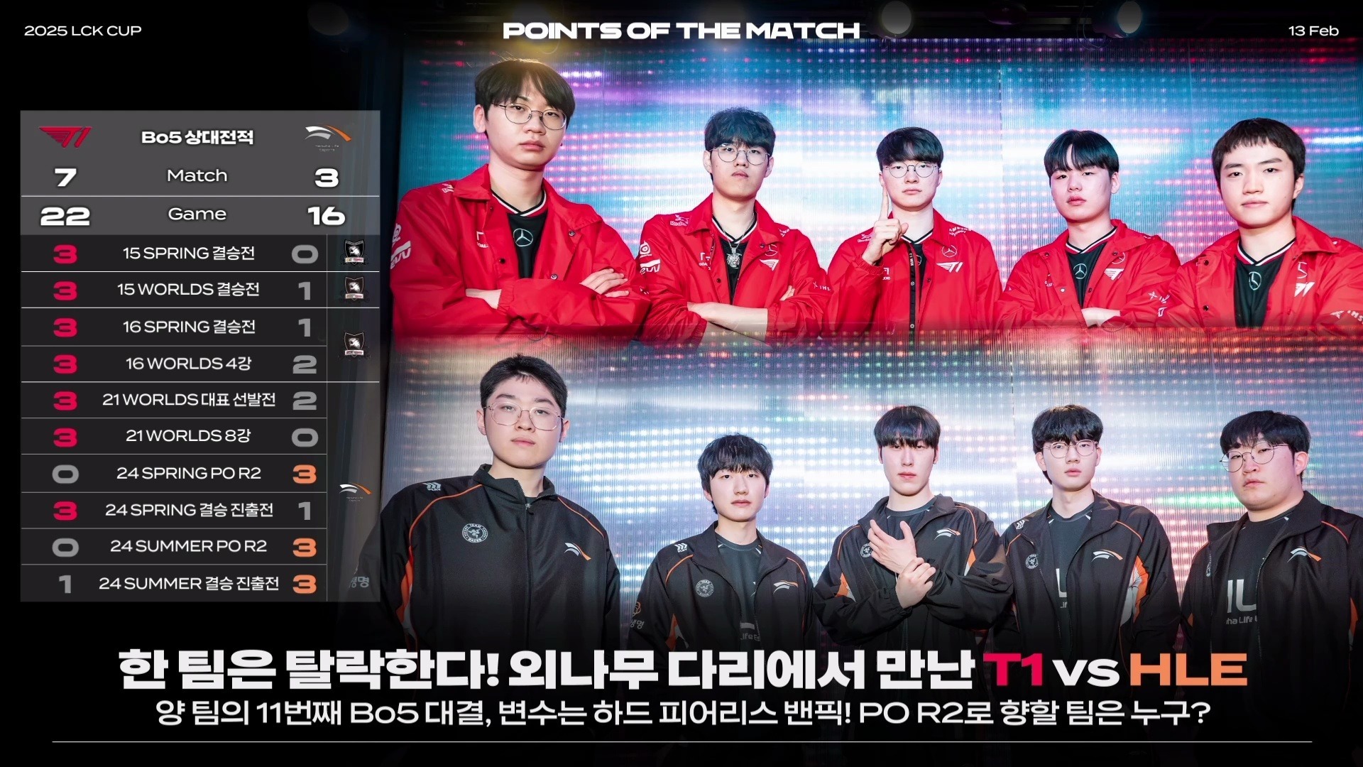 HLE力克T1,Canyon单局斩获MVP全球总决赛2:1(柏林) HLE力克T1,Canyon单局斩获MVP全球总决赛2:1(柏林)